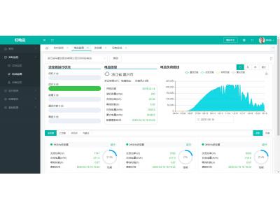 分布式光伏電站的集采集控并網協調設計產品選型——逆變器采集棒還是網關？