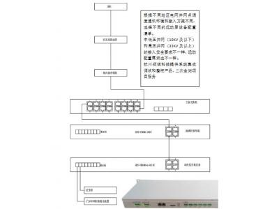 低壓380V、10KV新能源電站遠動通訊巡檢裝置做智能測控或群調(diào)群控